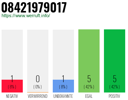 Rufnummer 08421979017 Telefonnummer 08421979017