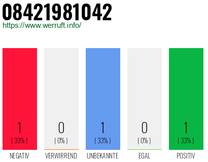 Rufnummer 08421981042 Telefonnummer 08421981042