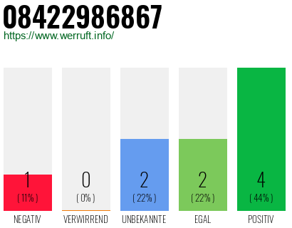 Rufnummer 08422986867 Telefonnummer 08422986867