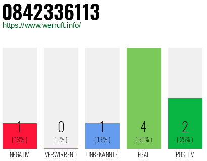Rufnummer 0842336113 Telefonnummer 0842336113