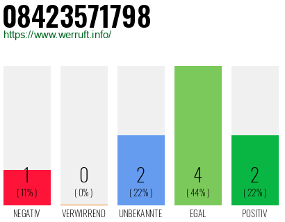 Rufnummer 08423571798 Telefonnummer 08423571798
