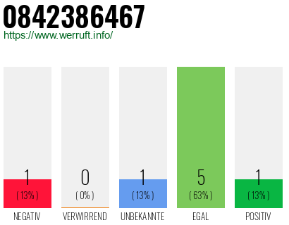 Rufnummer 0842386467 Telefonnummer 0842386467