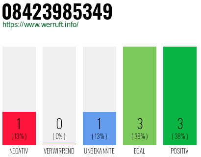 Rufnummer 08423985349 Telefonnummer 08423985349