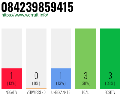 Rufnummer 084239859415 Telefonnummer 084239859415