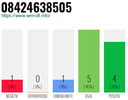 Rufnummer 08424638505 Telefonnummer 08424638505