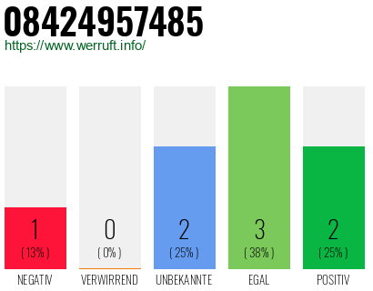 Rufnummer 08424957485 Telefonnummer 08424957485