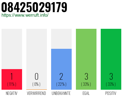 Rufnummer 08425029179 Telefonnummer 08425029179