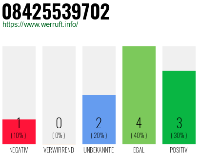 Rufnummer 08425539702 Telefonnummer 08425539702
