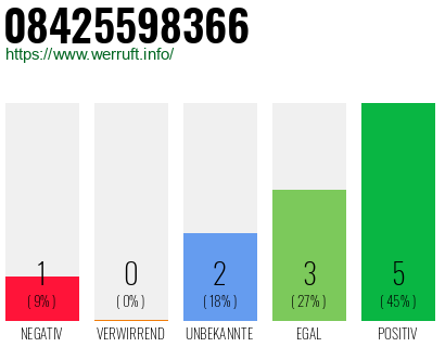 Rufnummer 08425598366 Telefonnummer 08425598366