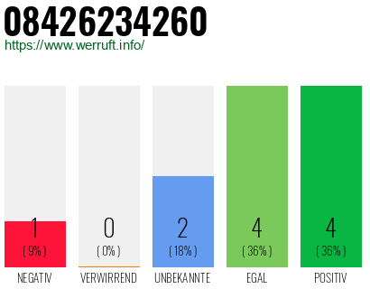 Rufnummer 08426234260 Telefonnummer 08426234260