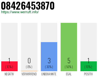 Rufnummer 08426453870 Telefonnummer 08426453870
