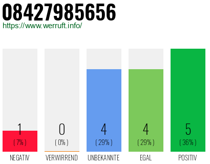 Rufnummer 08427985656 Telefonnummer 08427985656