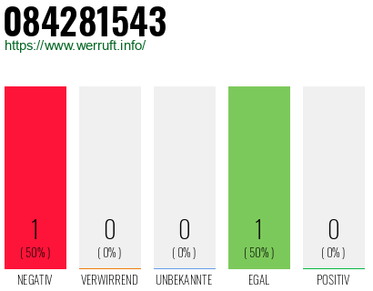 Rufnummer 084281543 Telefonnummer 084281543