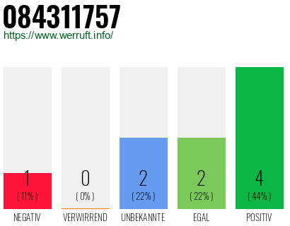 Rufnummer 084311757 Telefonnummer 084311757