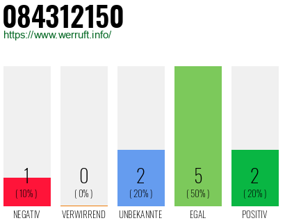 Rufnummer 084312150 Telefonnummer 084312150