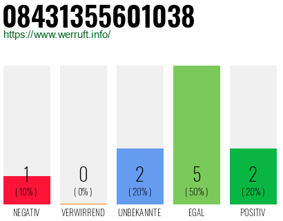 Rufnummer 08431355601038 Telefonnummer 08431355601038