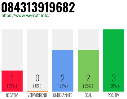 Rufnummer 084313919682 Telefonnummer 084313919682