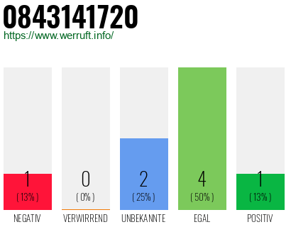 Rufnummer 0843141720 Telefonnummer 0843141720