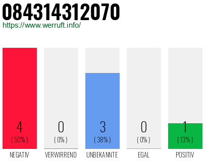 Rufnummer 084314312070 Telefonnummer 084314312070