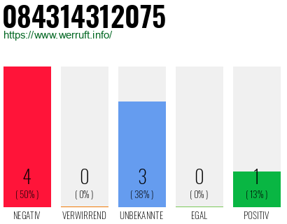 Rufnummer 084314312075 Telefonnummer 084314312075