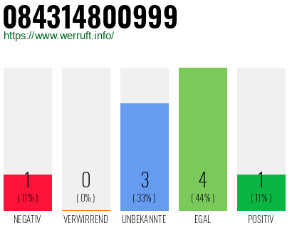 Rufnummer 084314800999 Telefonnummer 084314800999