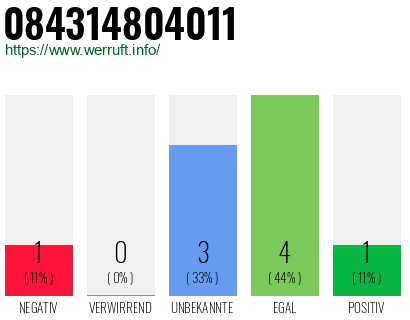 Rufnummer 084314804011 Telefonnummer 084314804011