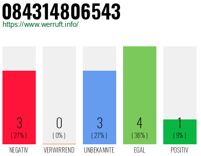 Rufnummer 084314806543 Telefonnummer 084314806543