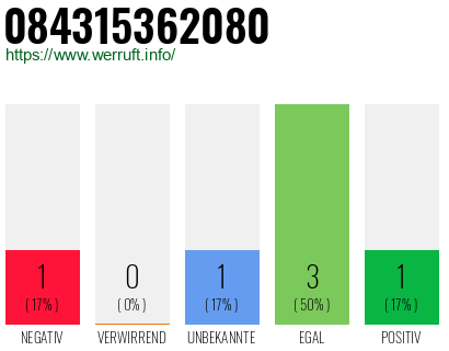 Rufnummer 084315362080 Telefonnummer 084315362080
