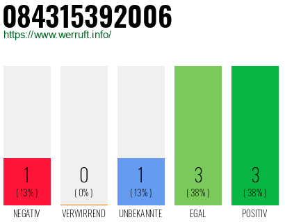 Rufnummer 084315392006 Telefonnummer 084315392006