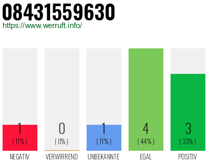 Rufnummer 08431559630 Telefonnummer 08431559630