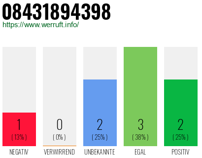 Rufnummer 08431894398 Telefonnummer 08431894398