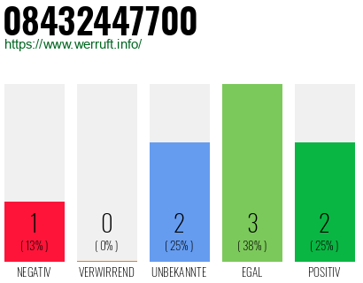 Rufnummer 08432447700 Telefonnummer 08432447700