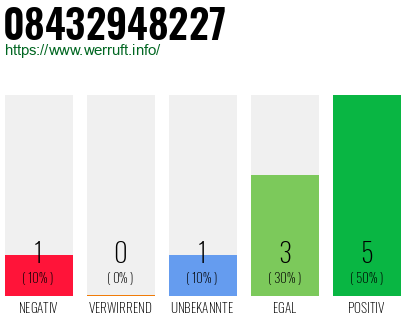 Rufnummer 08432948227 Telefonnummer 08432948227