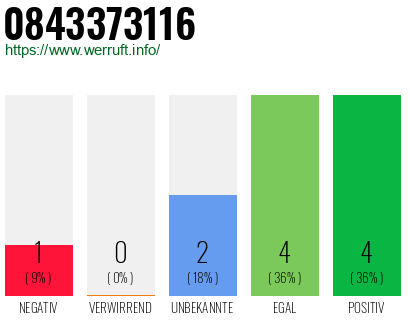 Rufnummer 0843373116 Telefonnummer 0843373116