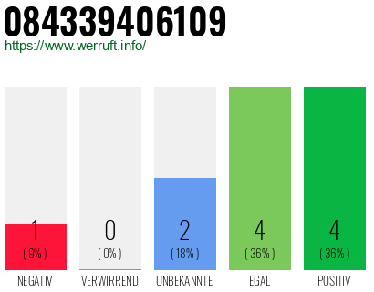 Rufnummer 084339406109 Telefonnummer 084339406109