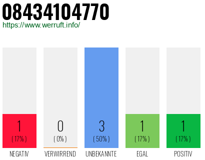 Rufnummer 08434104770 Telefonnummer 08434104770