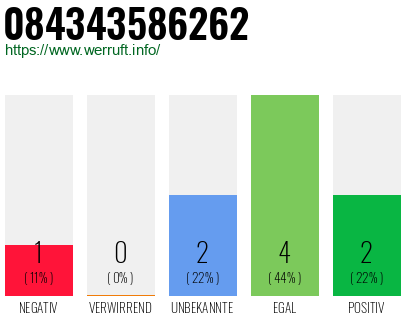 Rufnummer 084343586262 Telefonnummer 084343586262