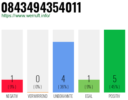 Rufnummer 0843494354011 Telefonnummer 0843494354011