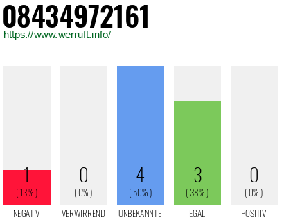 Rufnummer 08434972161 Telefonnummer 08434972161