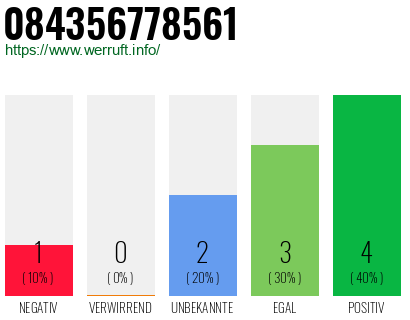 Rufnummer 084356778561 Telefonnummer 084356778561