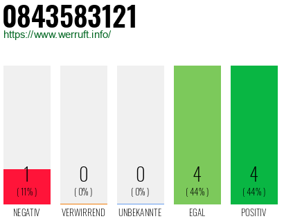 Rufnummer 0843583121 Telefonnummer 0843583121