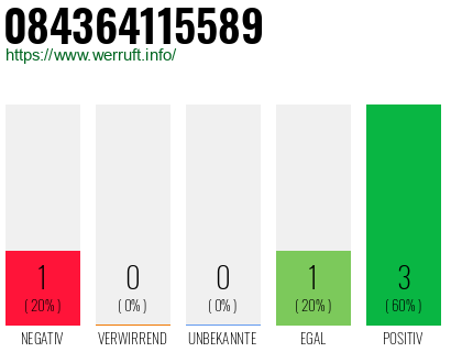 Rufnummer 084364115589 Telefonnummer 084364115589