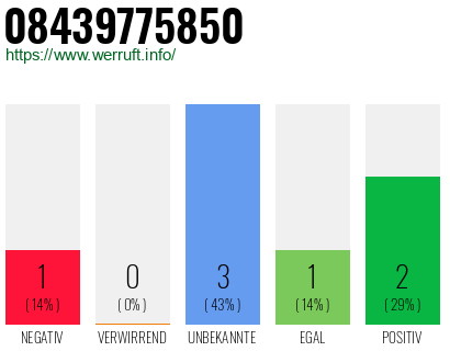 Rufnummer 08439775850 Telefonnummer 08439775850