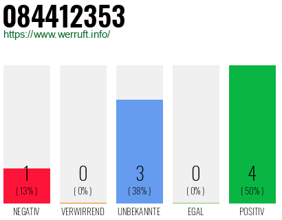 Rufnummer 084412353 Telefonnummer 084412353