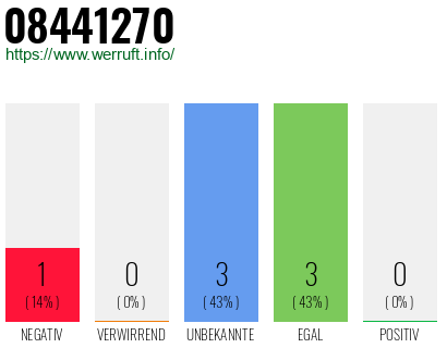 Rufnummer 08441270 Telefonnummer 08441270