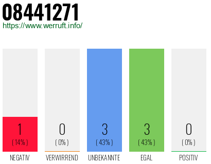 Rufnummer 08441271 Telefonnummer 08441271