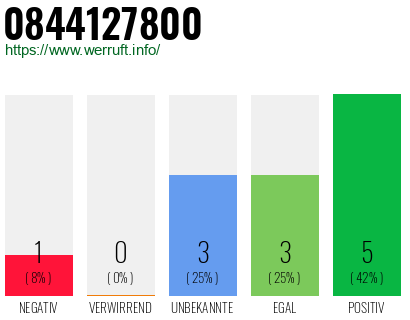 Rufnummer 0844127800 Telefonnummer 0844127800