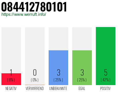 Rufnummer 084412780101 Telefonnummer 084412780101