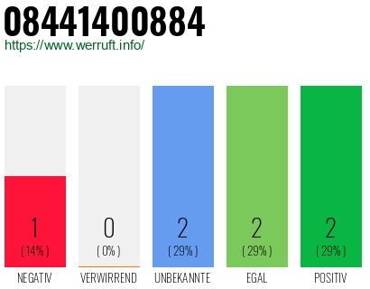 Rufnummer 08441400884 Telefonnummer 08441400884