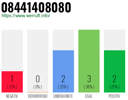 Rufnummer 08441408080 Telefonnummer 08441408080